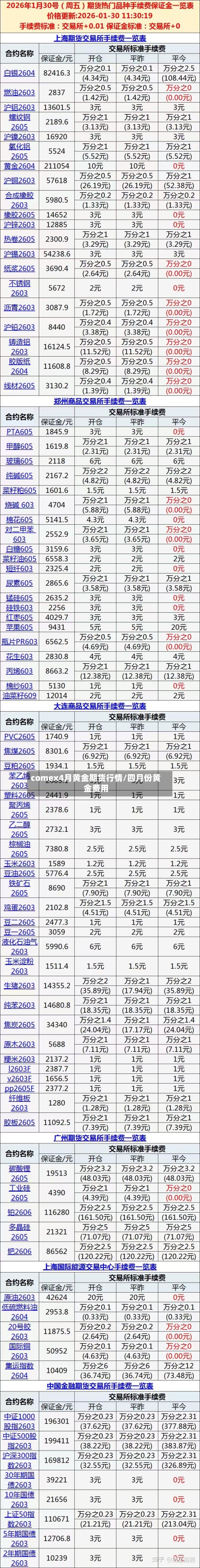 comex4月黄金期货行情/四月份黄金费用-第3张图片