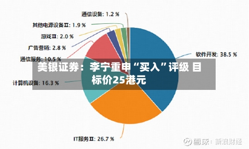 美银证券：李宁重申“买入”评级 目标价25港元-第2张图片
