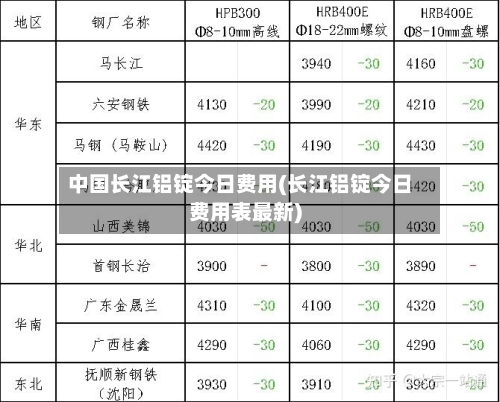 中国长江铝锭今日费用(长江铝锭今日费用表最新)-第2张图片