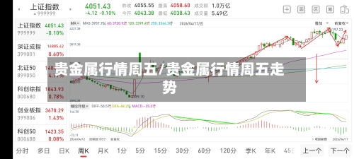 贵金属行情周五/贵金属行情周五走势-第1张图片