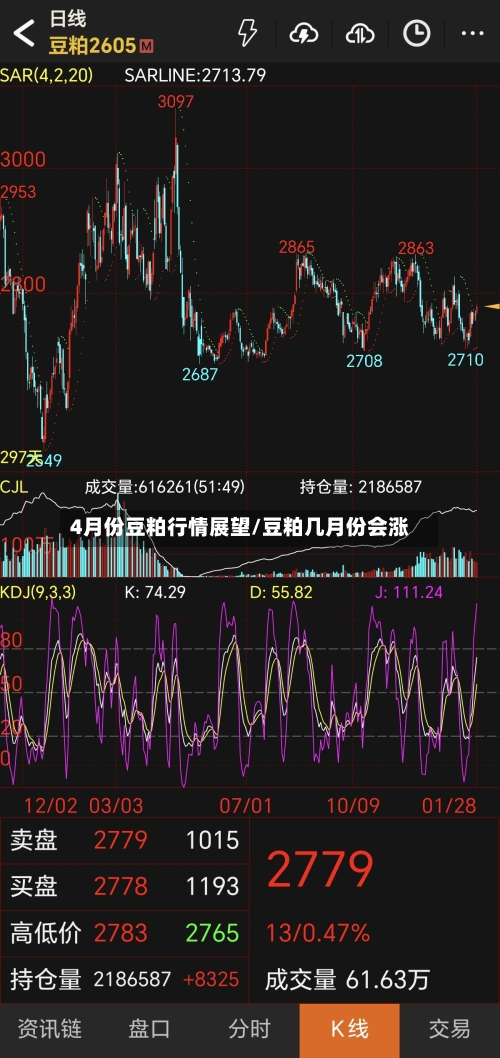 4月份豆粕行情展望/豆粕几月份会涨-第2张图片