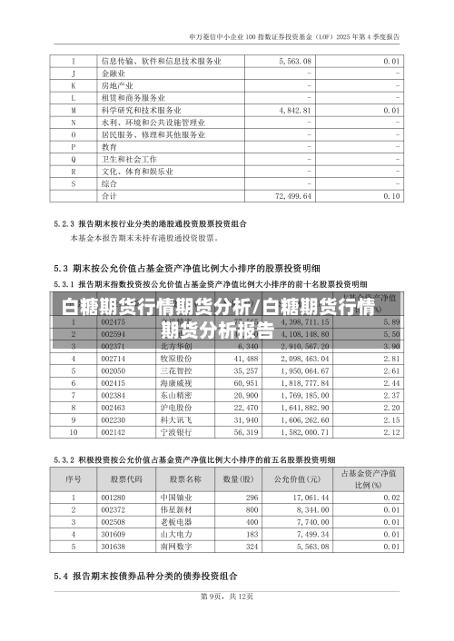 白糖期货行情期货分析/白糖期货行情期货分析报告