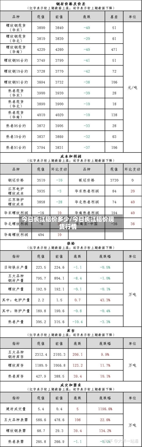 今日长江铝价多少/今日长江铝价现货行情