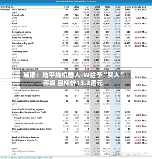 瑞银：地平线机器人-W给予“买入”评级 目标价13.2港元-第2张图片