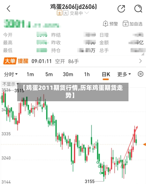 【鸡蛋2011期货行情,历年鸡蛋期货走势】-第2张图片