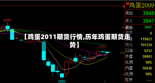 【鸡蛋2011期货行情,历年鸡蛋期货走势】