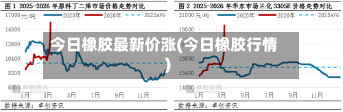 今日橡胶最新价涨(今日橡胶行情)