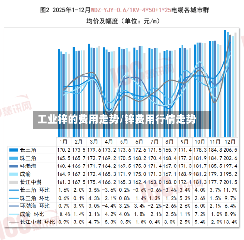 工业锌的费用走势/锌费用行情走势-第2张图片