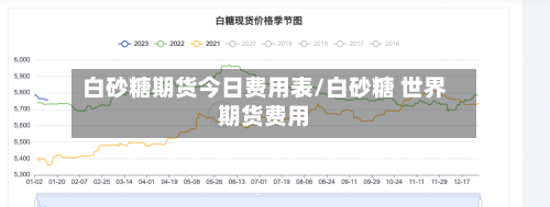 白砂糖期货今日费用表/白砂糖 世界期货费用