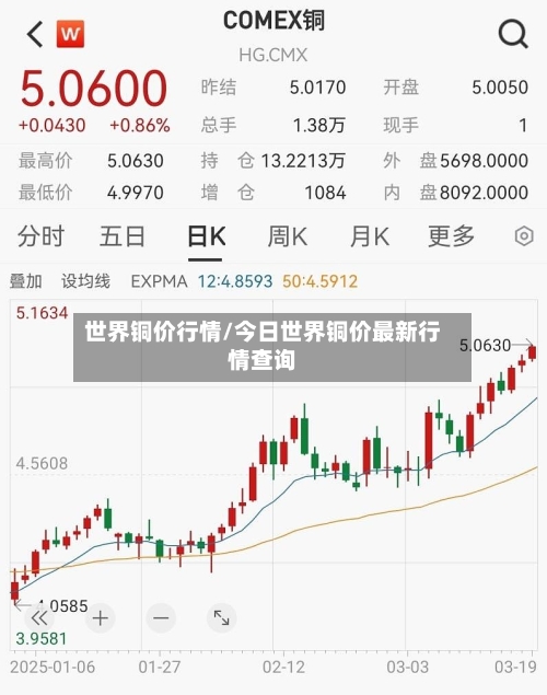 世界铜价行情/今日世界铜价最新行情查询-第3张图片