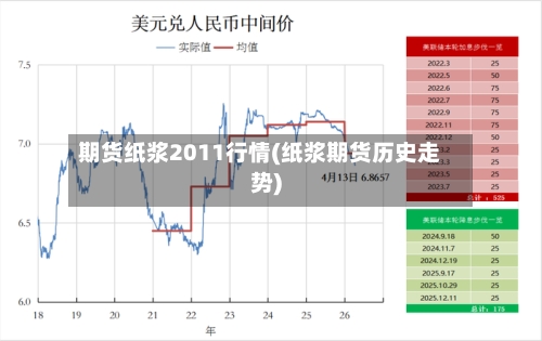 期货纸浆2011行情(纸浆期货历史走势)