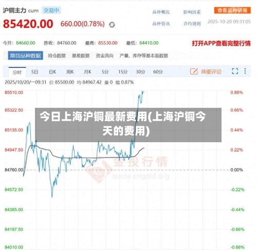 今日上海沪铜最新费用(上海沪铜今天的费用)