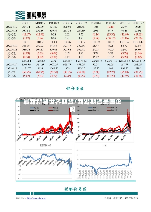 最新新湖世界期货/新湖期货是国企吗