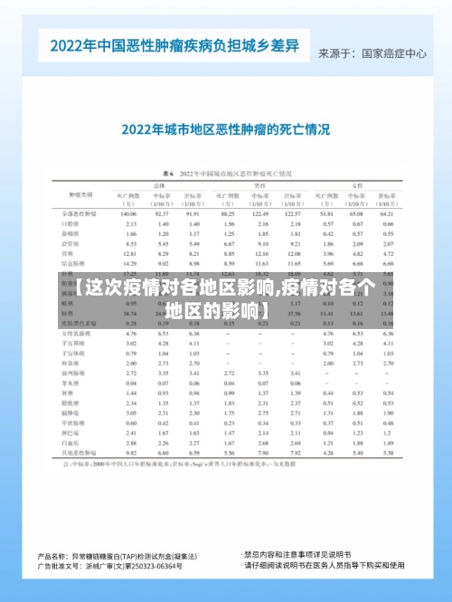 【这次疫情对各地区影响,疫情对各个地区的影响】