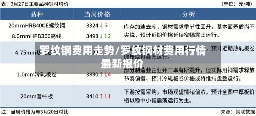 罗纹钢费用走势/罗纹钢材费用行情最新报价-第2张图片