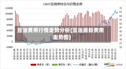 豆油费用行情走势分析(豆油最新费用走势图)-第2张图片