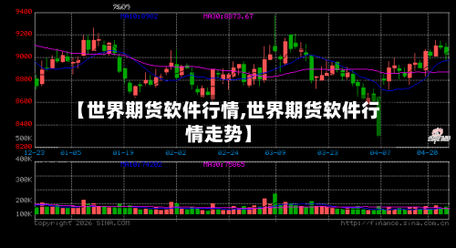 【世界期货软件行情,世界期货软件行情走势】