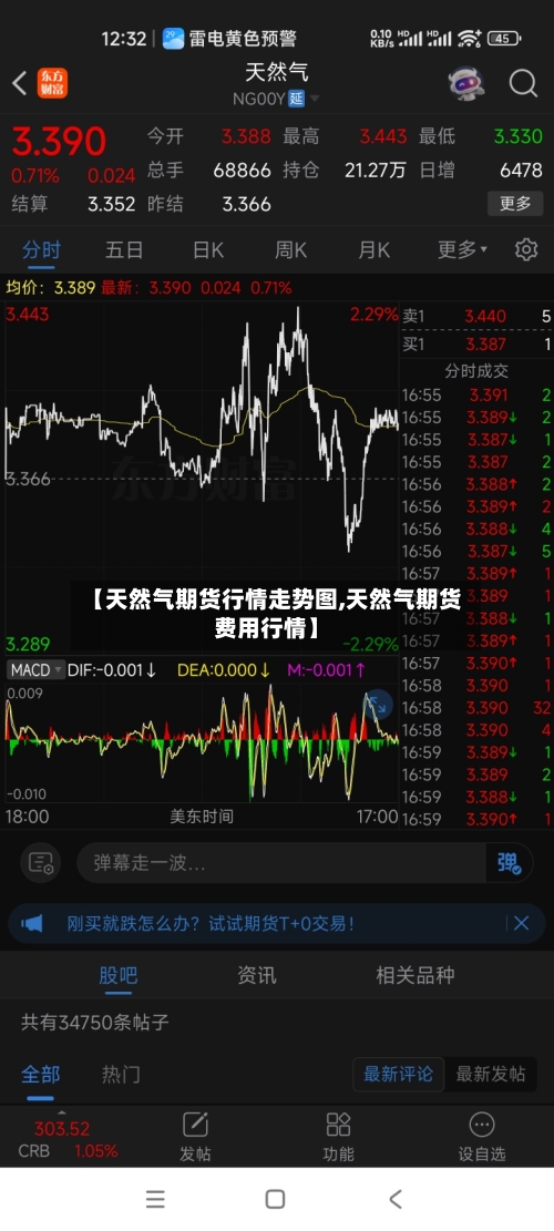【天然气期货行情走势图,天然气期货费用行情】-第2张图片