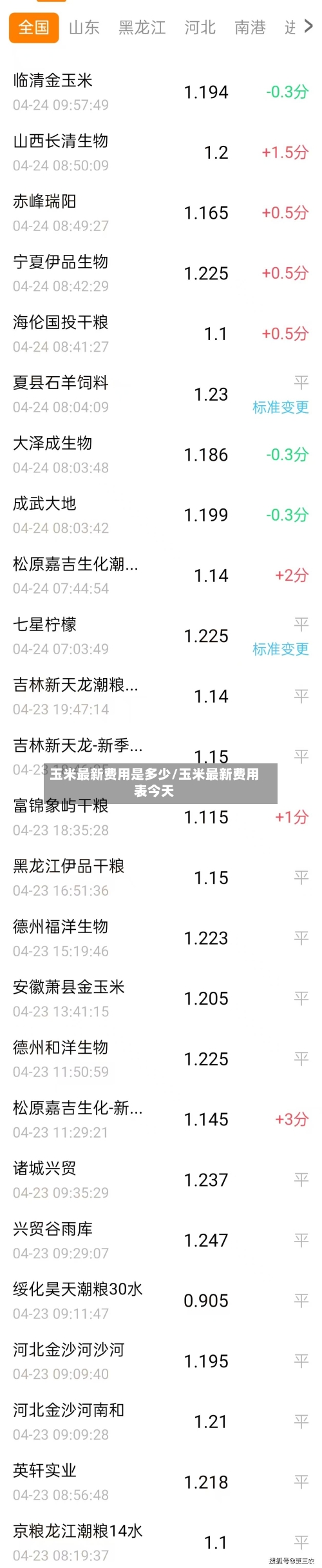 玉米最新费用是多少/玉米最新费用表今天-第3张图片