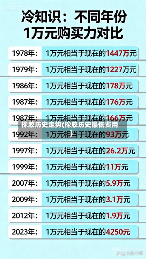 橡胶历史走势(橡胶历史最低费用)