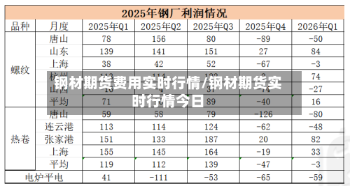 钢材期货费用实时行情/钢材期货实时行情今日