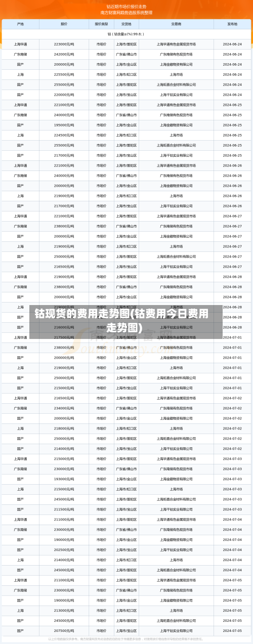 钴现货的费用走势图(钴费用今日费用走势图)-第2张图片