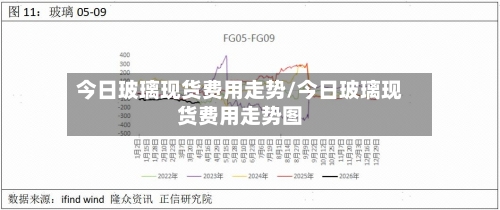 今日玻璃现货费用走势/今日玻璃现货费用走势图-第2张图片