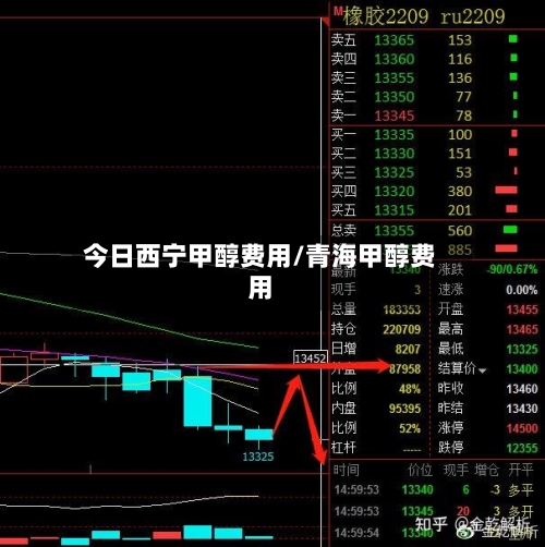 今日西宁甲醇费用/青海甲醇费用-第2张图片