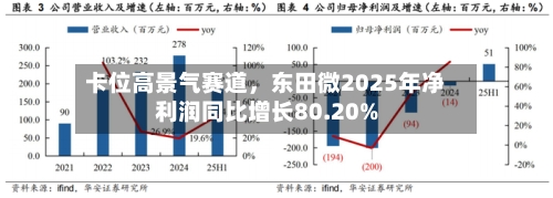 卡位高景气赛道，东田微2025年净利润同比增长80.20%-第2张图片