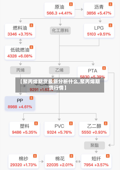 【聚丙烯期货最新分析什么,聚丙烯期货行情】
