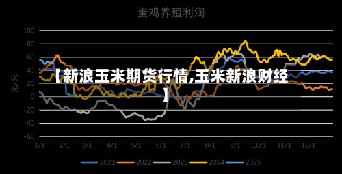 【新浪玉米期货行情,玉米新浪财经】