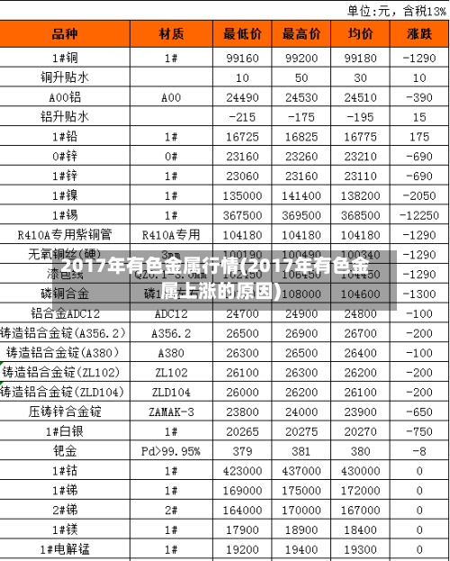2017年有色金属行情(2017年有色金属上涨的原因)-第2张图片