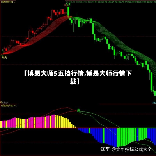 【博易大师5五档行情,博易大师行情下载】