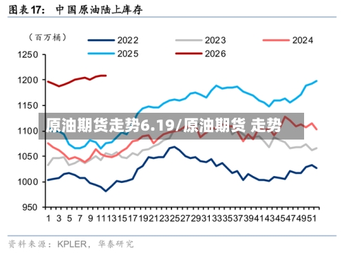 原油期货走势6.19/原油期货 走势