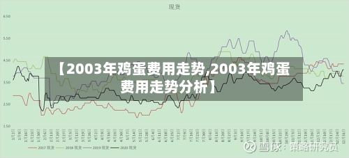 【2003年鸡蛋费用走势,2003年鸡蛋费用走势分析】