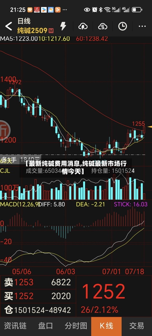 【最新纯碱费用消息,纯碱最新市场行情今天】