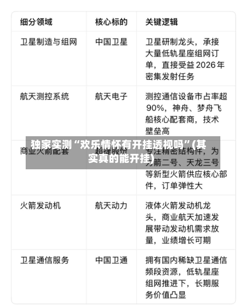 独家实测“欢乐情怀有开挂透视吗	”(其实真的能开挂)-第2张图片