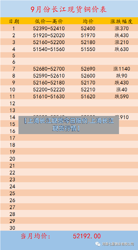 【上海长江现货今日报价,上海长江现货行情】