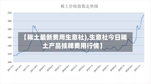 【稀土最新费用生意社),生意社今日稀土产品挂牌费用行情】-第2张图片