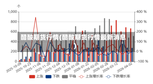 醋酸期货行情(醋酸期货行情最新消息)-第2张图片