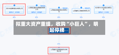 拟重大资产重组，收购“小巨人”，明起停牌-第2张图片