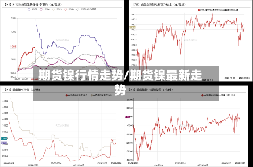 期货镍行情走势/期货镍最新走势