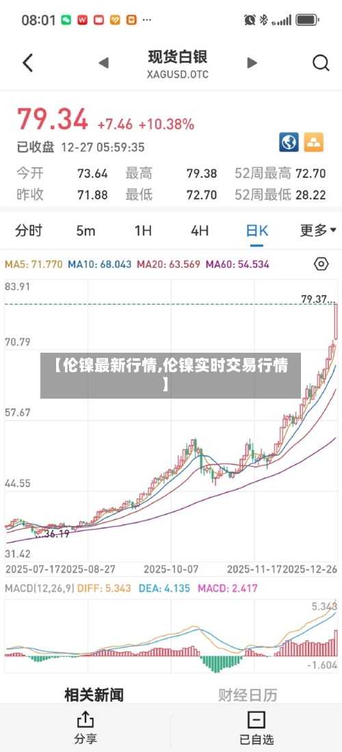 【伦镍最新行情,伦镍实时交易行情】-第2张图片