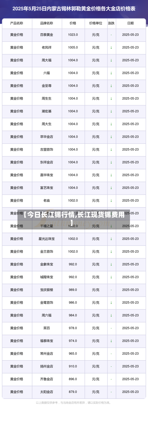 【今日长江锡行情,长江现货锡费用】-第2张图片