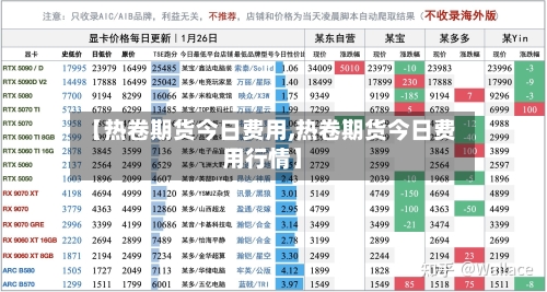 【热卷期货今日费用,热卷期货今日费用行情】
