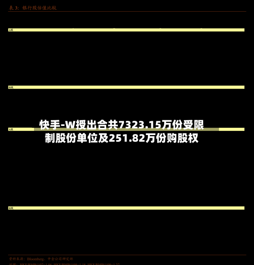 快手-W授出合共7323.15万份受限制股份单位及251.82万份购股权