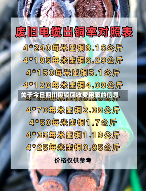 关于今日四川废铜回收费用表的信息