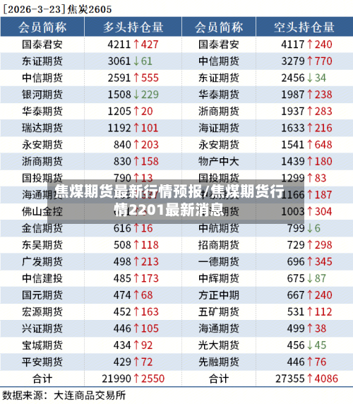 焦煤期货最新行情预报/焦煤期货行情2201最新消息