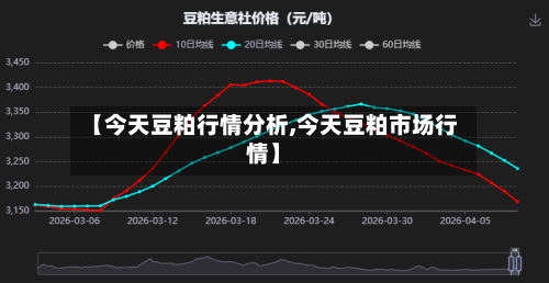 【今天豆粕行情分析,今天豆粕市场行情】-第2张图片