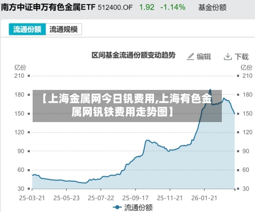 【上海金属网今日钒费用,上海有色金属网钒铁费用走势图】